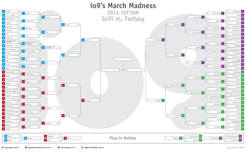 Illustration for article titled io9 March Madness Final Four: Harry Potter vs. Lord of the Rings!